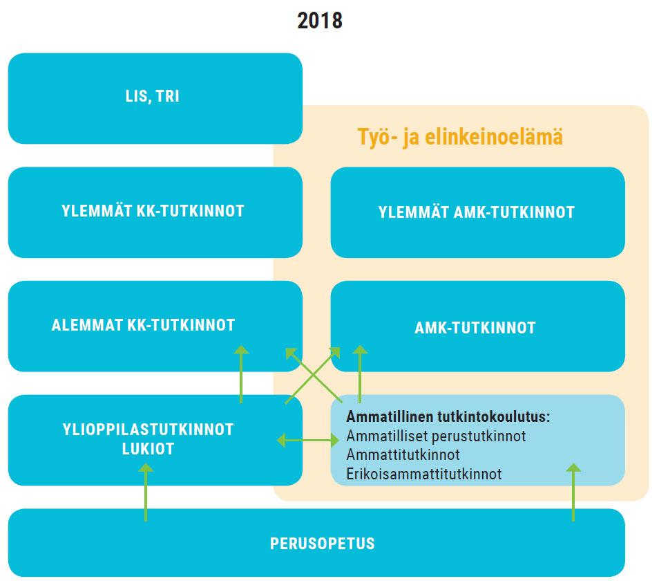 Ammatilliseksi Opettajaksi ESignals Julkaisut