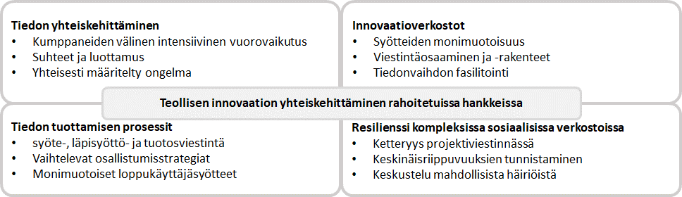 Kuvio 1. Innovaatioihin johtavan tiedon kehittäminen monitoimijaisissa projekteissa neljän viitekehyksen kautta tarkasteltuna (Ruoslahti, 2019).